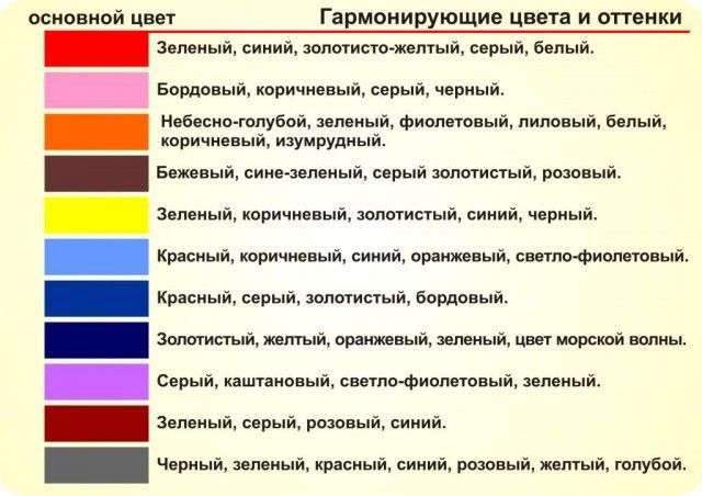 Затирка для плитки як вибрати колір