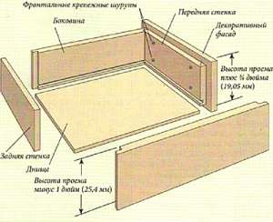 Як зробити вбудовані меблі