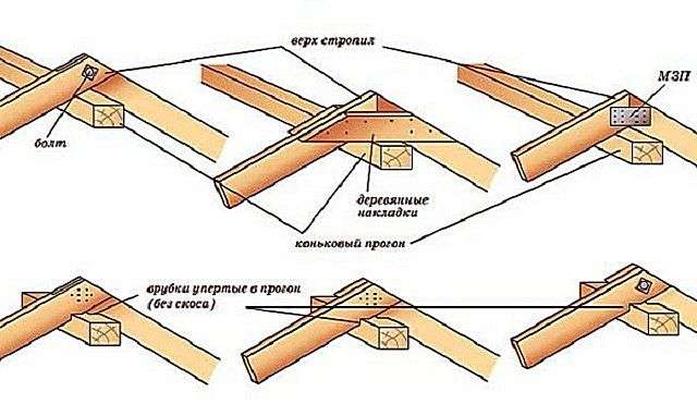 Двосхилий дах: кроквяна система під металочерепицю