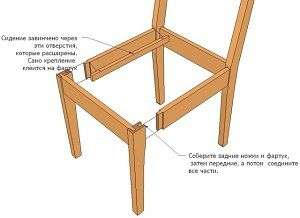 Як зробити стілець своїми руками