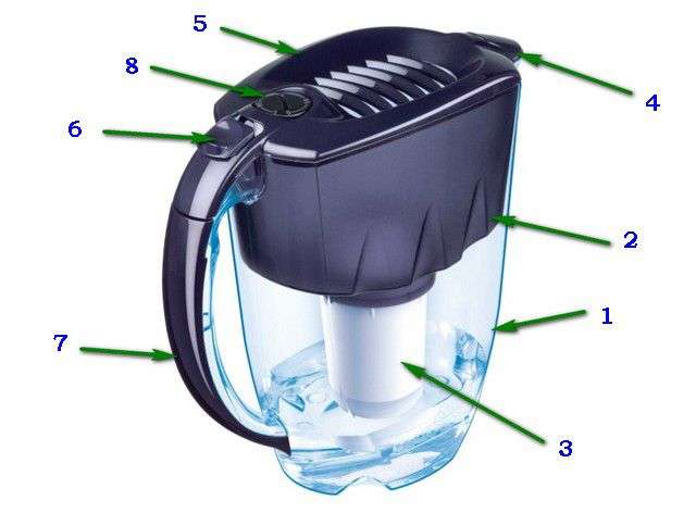 Як вибрати фільтр для води