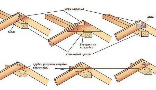 Кроквяна система вальмового даху