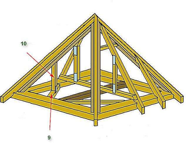 Кроквяна система шатрового даху