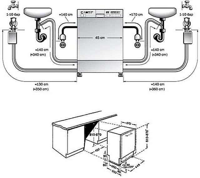 Підключення посудомийної машини до водопроводу та каналізації